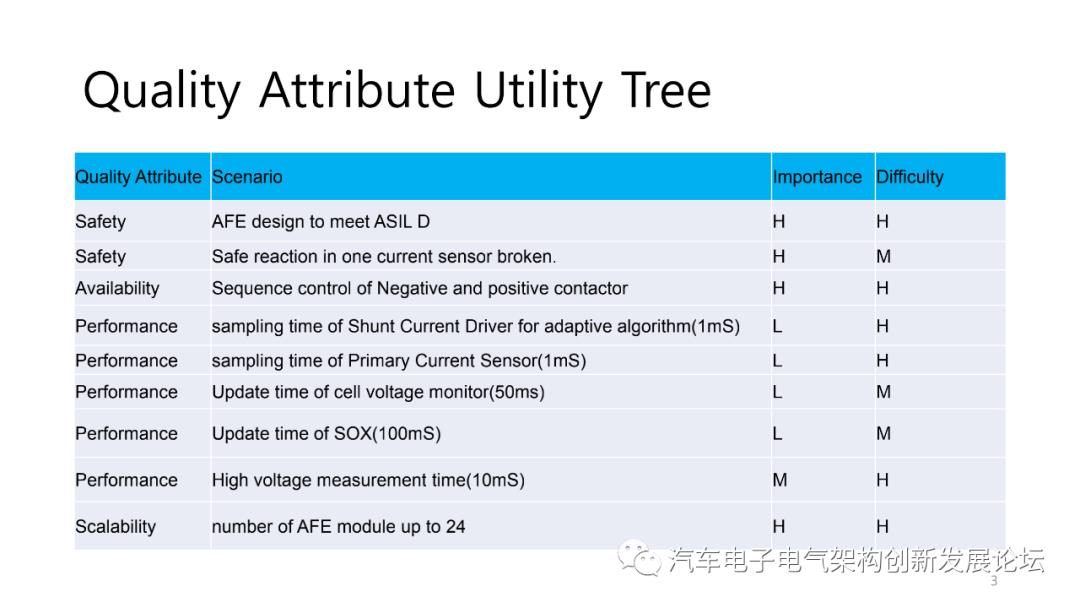 BMS架构设计中的注意事项.ppt