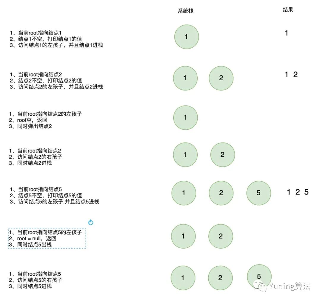 二叉树专题