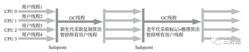 这些不可不知的JVM知识，我都用思维导图整理好了