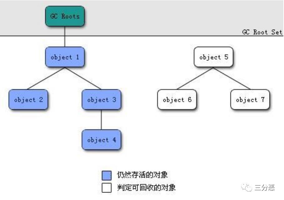 这些不可不知的JVM知识，我都用思维导图整理好了