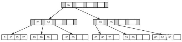 必须掌握的 MySQL 优化原理