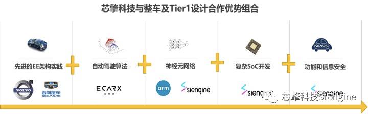 7nm高性能智能驾舱芯片算力与架构设计场景分析