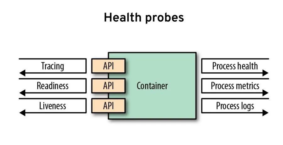 分布式系统在 Kubernetes 上的进化