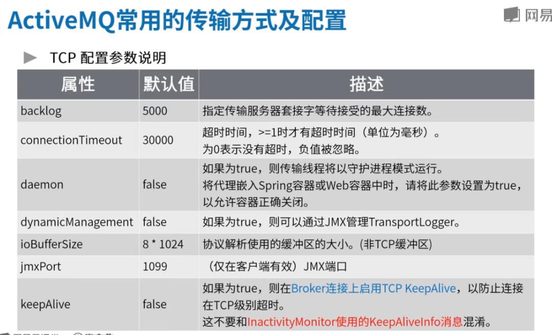 高并发中间件4-ActiveMQ支持的协议