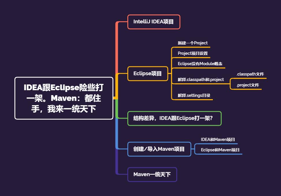 IDEA跟Eclipse险些打一架。Maven：都住手，我来一统天下