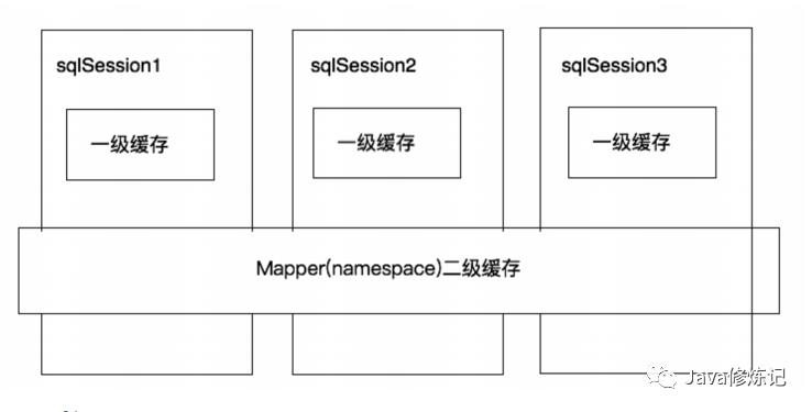 MyBatis08：MyBatis加载策略及缓存