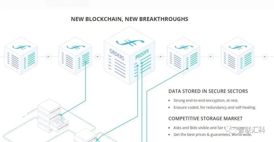 盘点近期关于分布式存储你必须知道的几件事