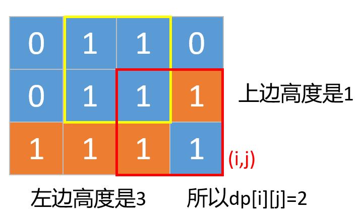 530，动态规划解最大正方形