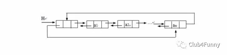 浅谈 C++之 STL