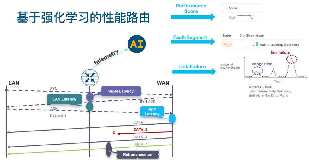 云原生路由架构探索