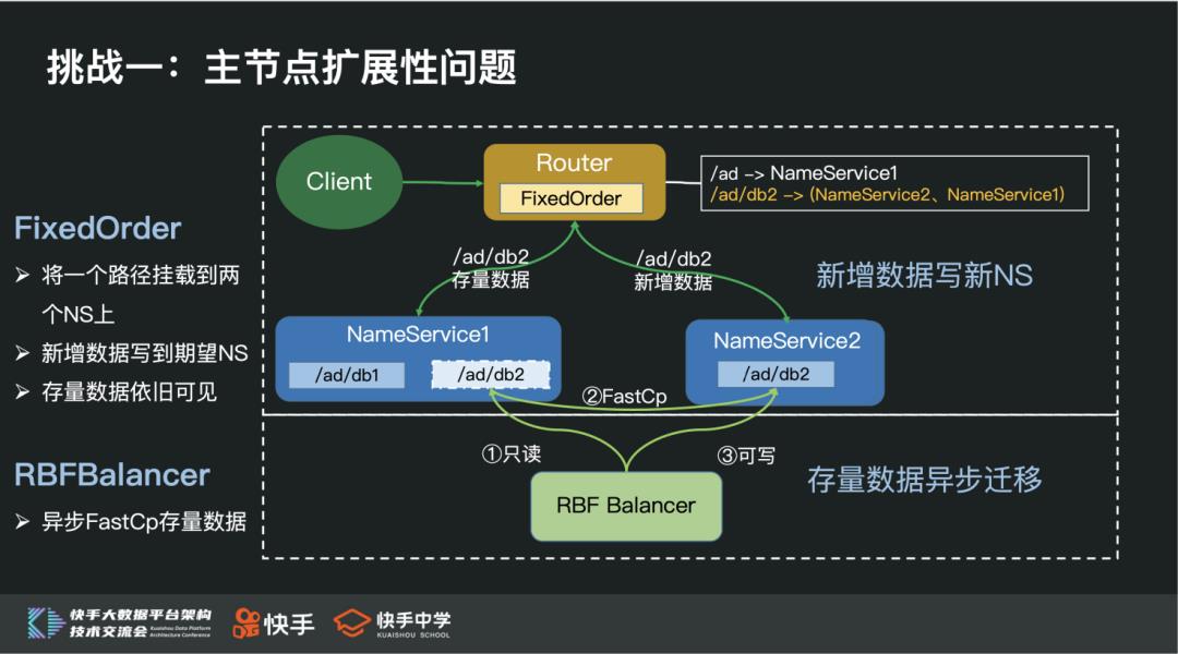 快手EB级HDFS挑战与实践