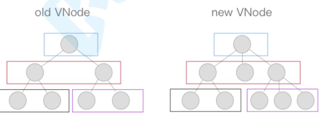 vue2.x源码分析总结