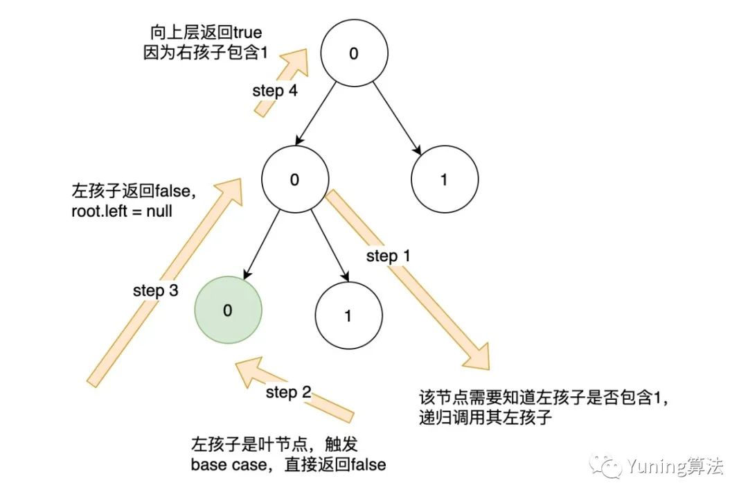 后序之二叉树裁剪