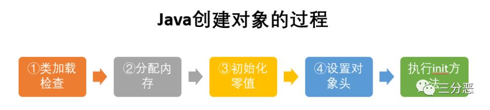 这些不可不知的JVM知识，我都用思维导图整理好了