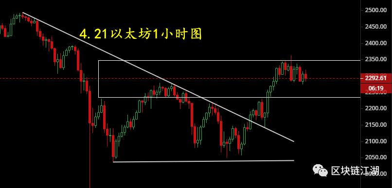 4.21比特币行情、以太坊、FIL、柚子币、莱特币等数字货币区块链今日解析