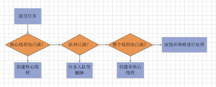 【260期】Java线程池，这篇能让你和面试官聊了半小时