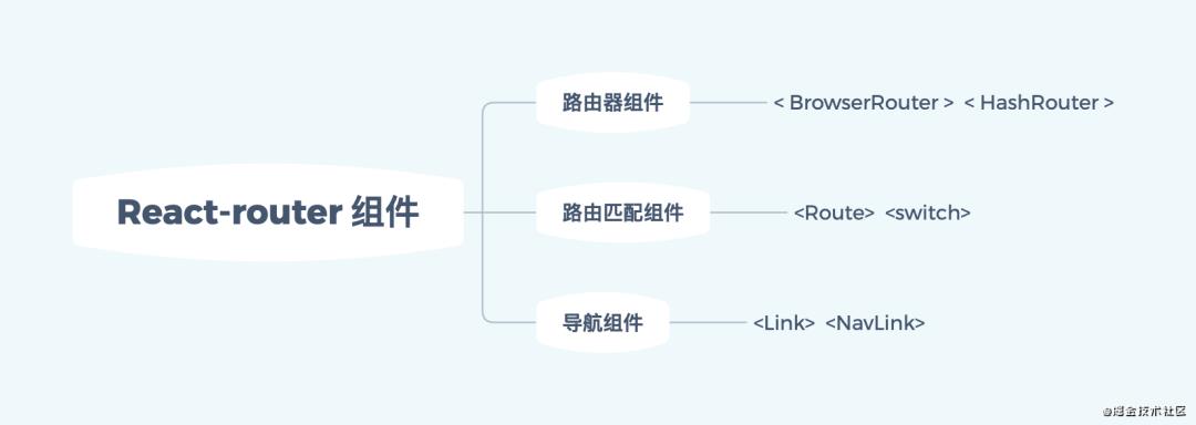 深入浅出解析React Router 源码