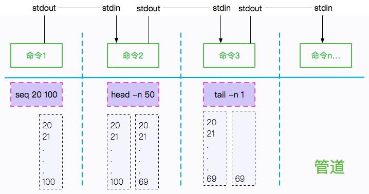 搞定 Linux 这一篇就特么够了！