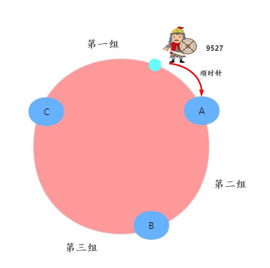 韩信大招：一致性哈希！