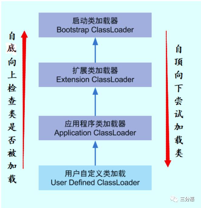 这些不可不知的JVM知识，我都用思维导图整理好了