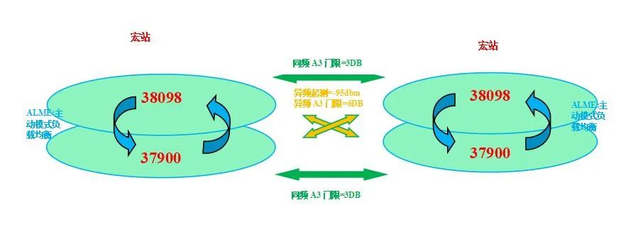 干货|载波聚合负载均衡专项报告