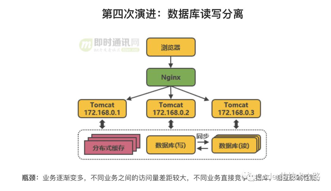 高并发系列:垂直性能优化之细说负载均衡