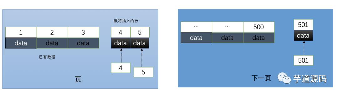 使用雪花id或uuid作为Mysql主键，被老板怼了一顿！