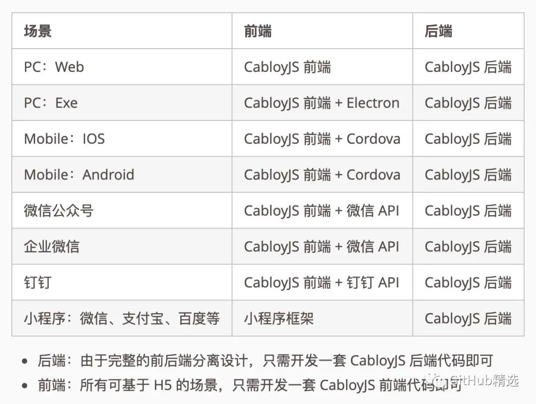 一款自带工作流引擎的 Node.js 全栈框架