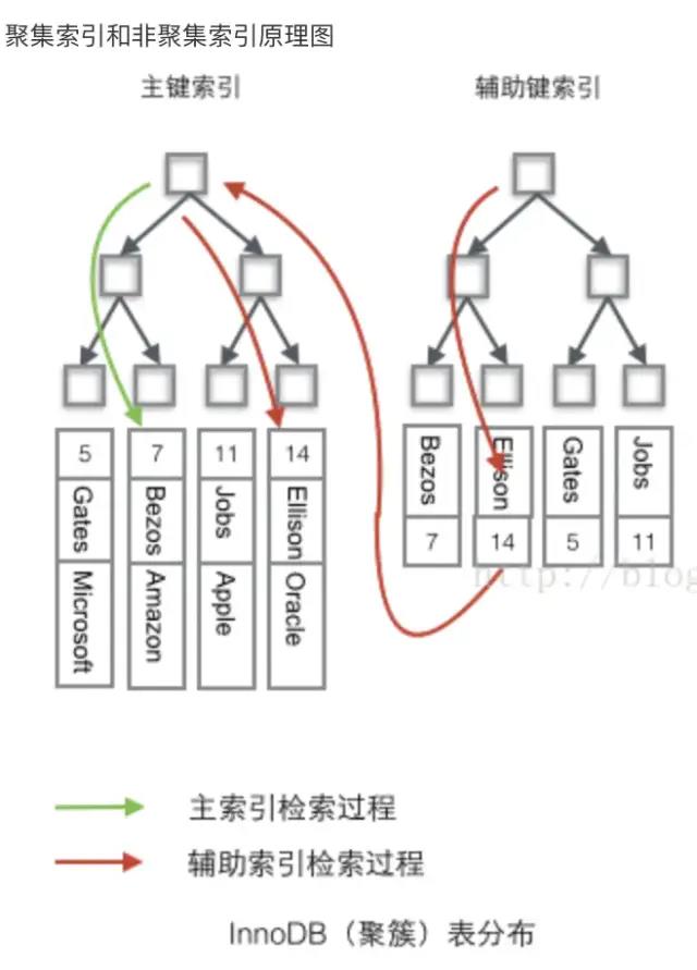 MySQL分页场景（limit,offset）为什么会慢？