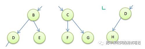 【小白学算法】7.树与二叉树