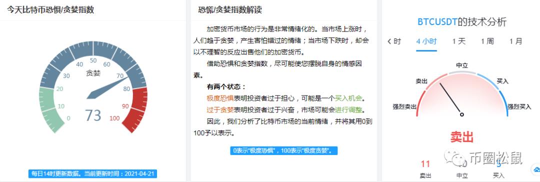 比特币小级别开始震荡向上 大级别依旧看多