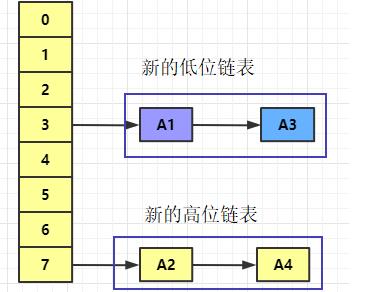 看了这篇HashMap源码分析，面试随便耍流氓