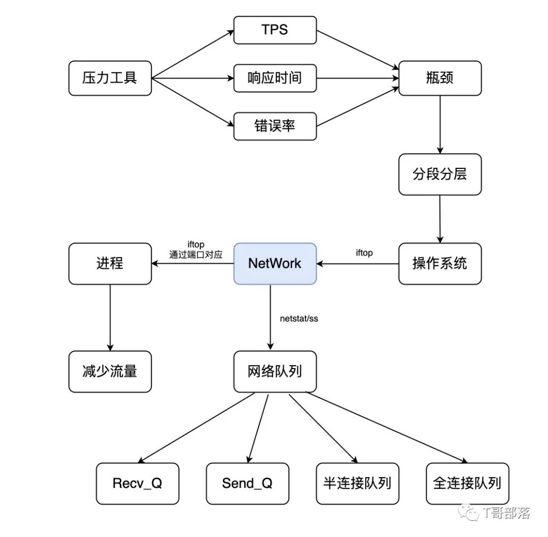 监控分析篇｜解析操作系统级监控