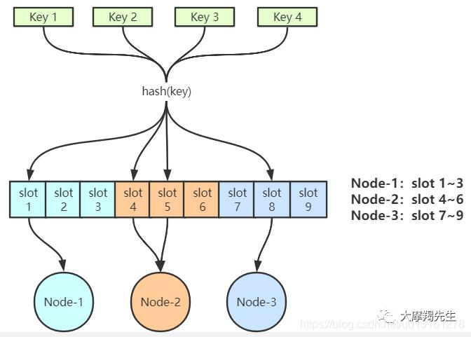 [Redis]集群机制