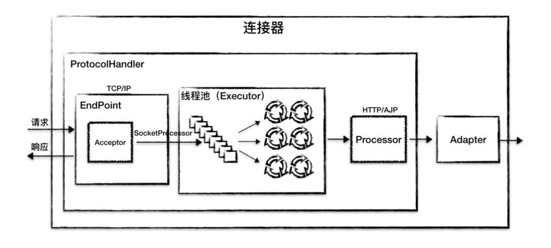 架构笔记（2）：Tomcat是如何做到高内聚低耦合的？