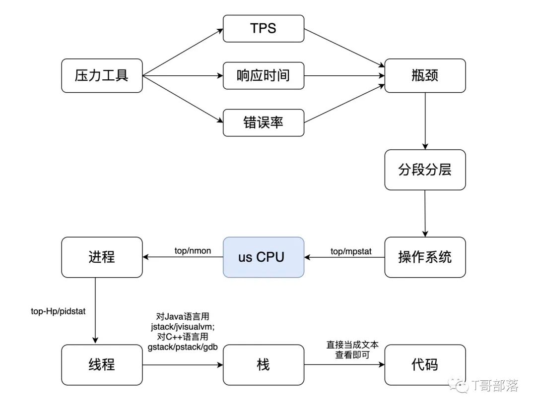 监控分析篇｜解析操作系统级监控