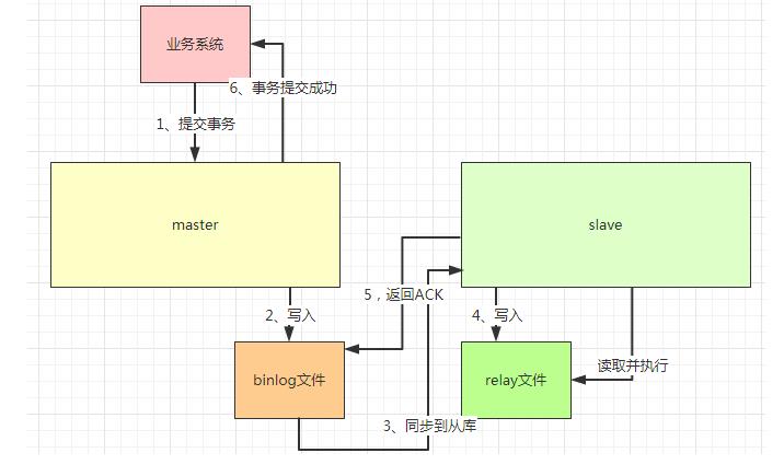 谈一谈分布式系统中数据的安全和性能