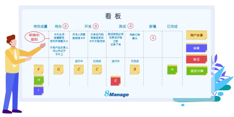 瀑布、看板和Scrum项目管理方法的区别