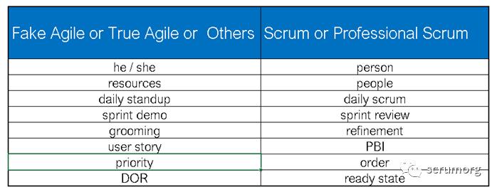 不在Scrum和《ScrumGuide》中的概念或定义