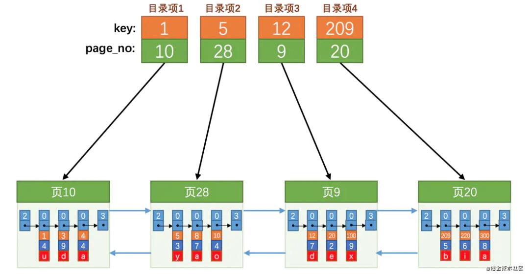 回龙观大叔狂磕mysql(第二回)