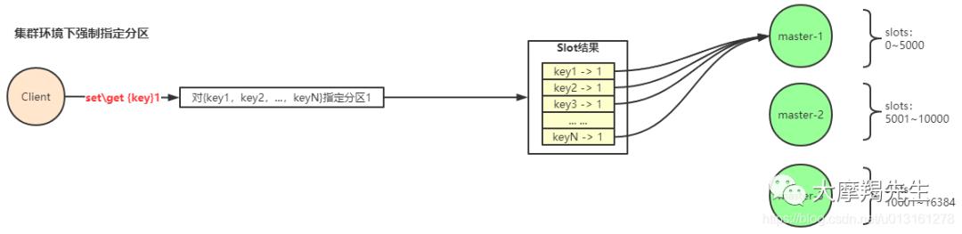 [Redis]集群机制