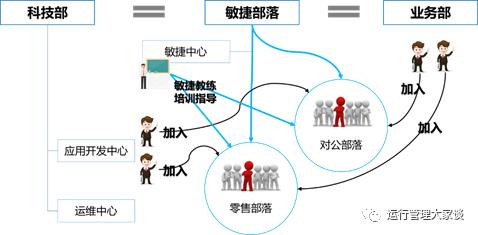 云原生，为云而生、依云而生