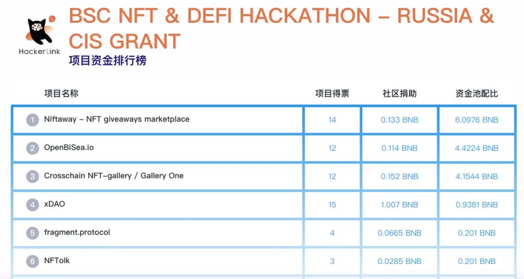 极客与画家 | 开源项目、NFT和简化的哈伯格税