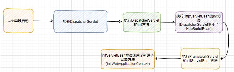 面试高频题：Spring和SpringMvc父子容器你能说清楚吗