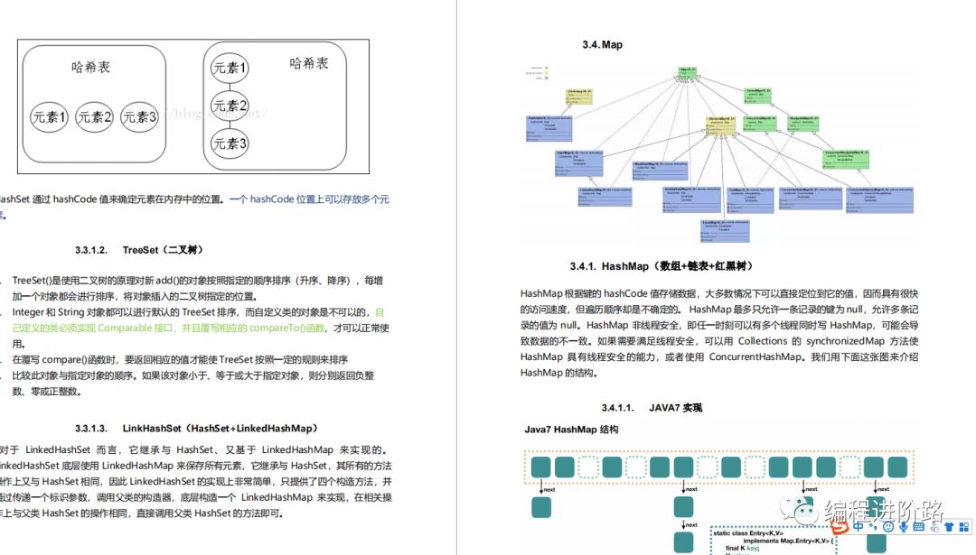 阿里P8熬夜整理的6万字《Java全套学习手册》，火爆IT圈