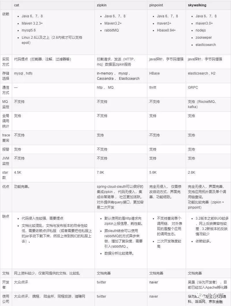 12张手绘图，让我彻底搞懂了微服务架构！