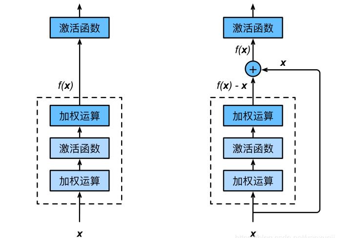 几种经典的卷积神经网络模型（必须收藏）