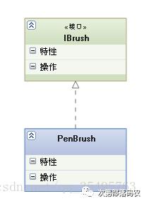 UML中常用的几种图