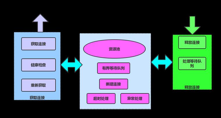 喜马拉雅自研 API 网关架构实践