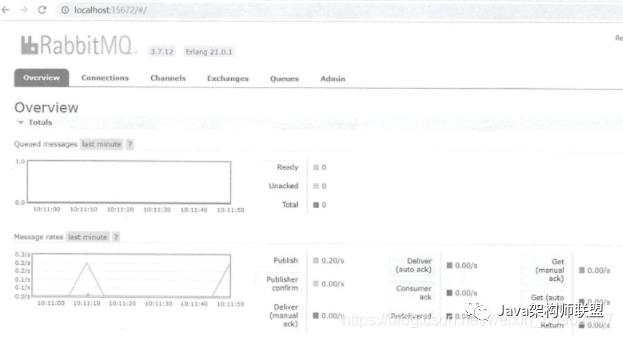 手把手带你搭建SpringCloud， 从公共模块搭建一套完整微服务架构